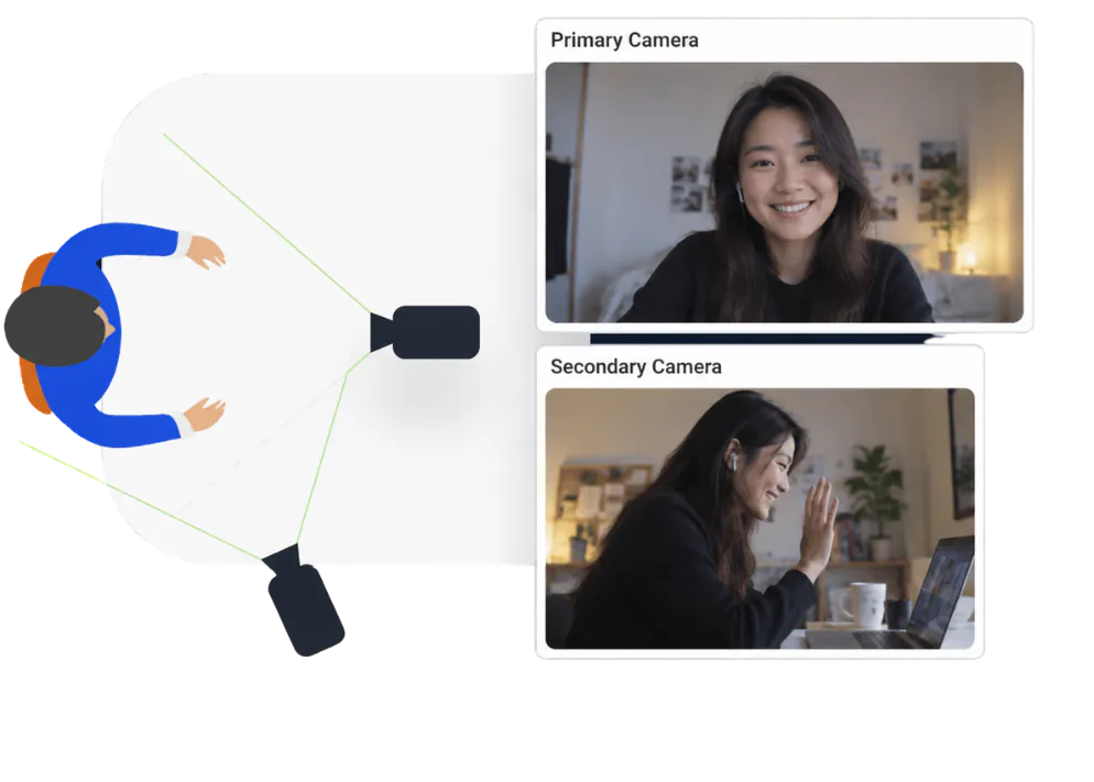 Primary and secondary camera views of the same meeting